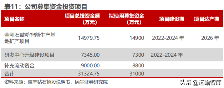 惠丰（国内金刚石微粉单项冠军）