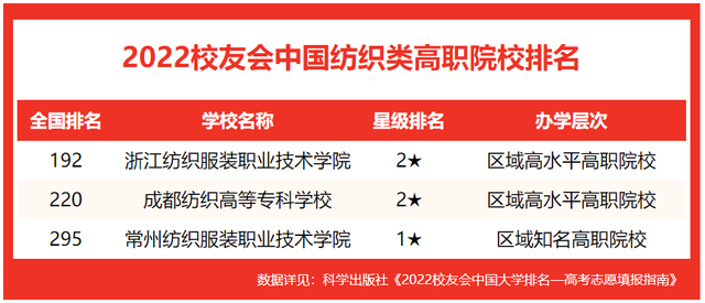 西安工程大学排名，2021西安工程大学排名_全国第239名_陕西第16名（校友会2022中国纺织类大学排名）