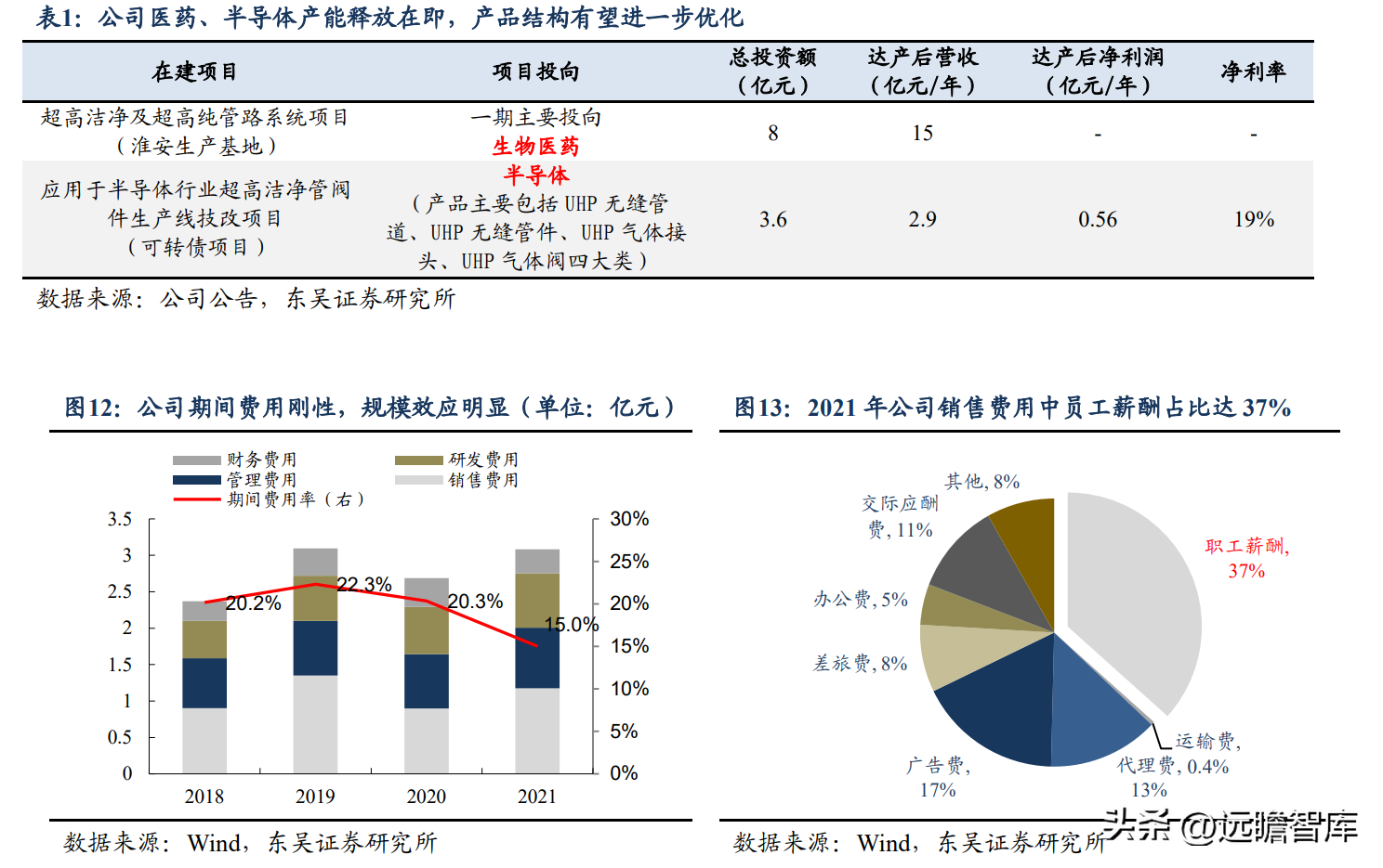 派克汉尼汾（半导体管阀等核心零部件供应商）