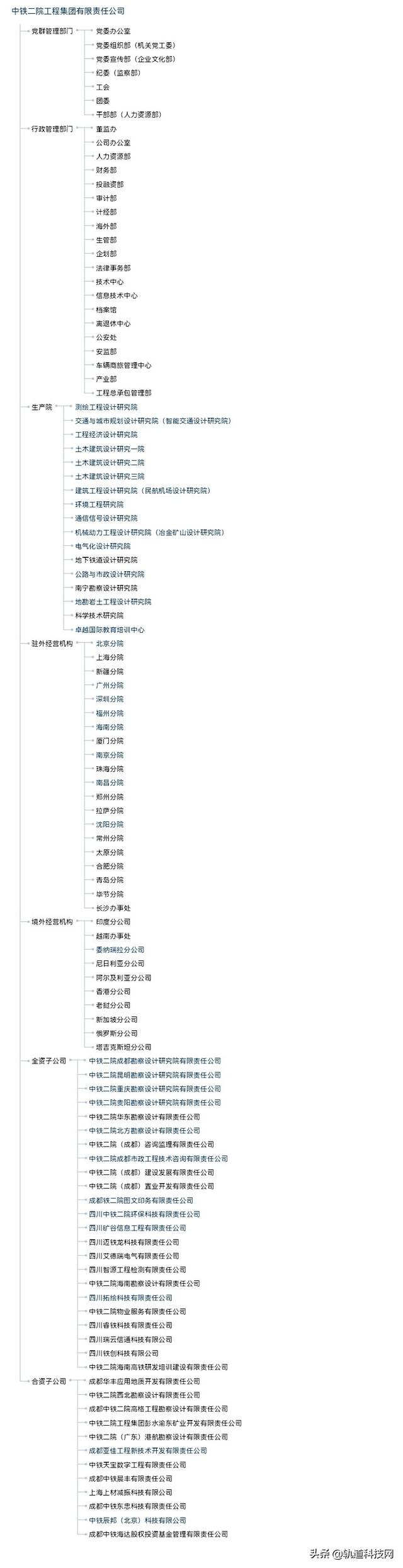 中铁三局总部在哪里，北京中铁三局总部在哪里（中国中铁及其56家成员企业组织架构一览）