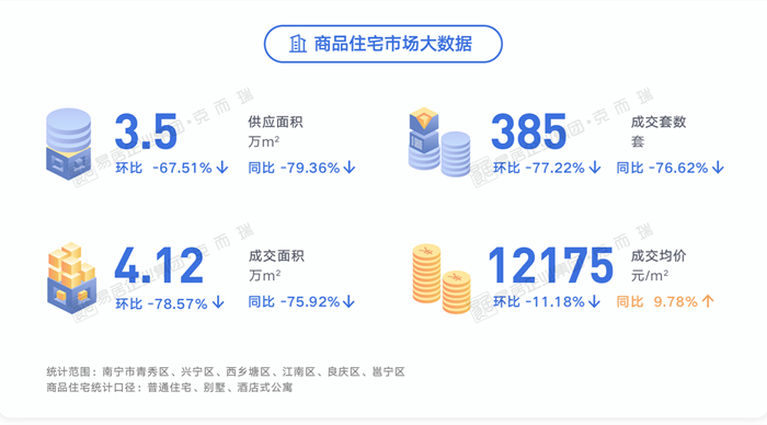 南宁的房价(南宁房价5000左右的楼盘)