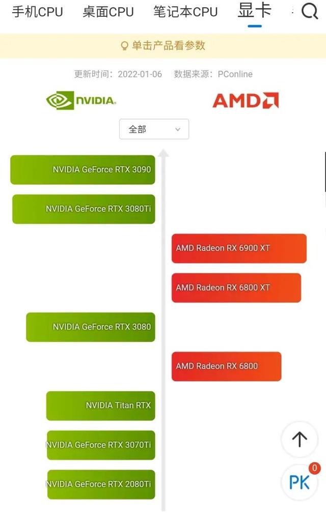 移动端显卡天梯图，移动显卡天梯图（2022全网史上最详最新最多最全电脑）