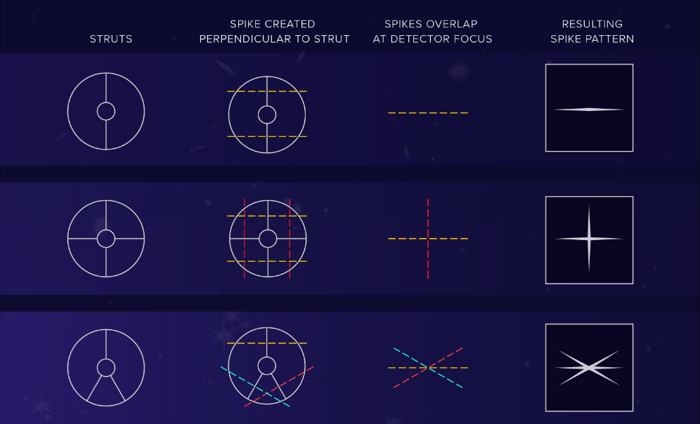 五角星的角度(五角星的度数是固定的吗)插图(3)