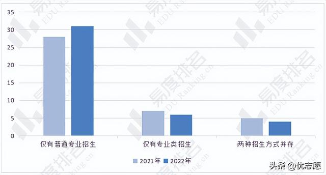 2021年海洋技术专业介绍及就业方向前景解读分析，海洋科学、海洋技术专业就业方向（2022年全国海洋科学类专业计划减少2.43%）