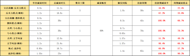 格劳克斯值得练吗，明日方舟格劳克斯值得练吗（详细模组测评，以及练度推荐）