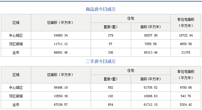 成都房协网(成都天府新区在售新楼盘)