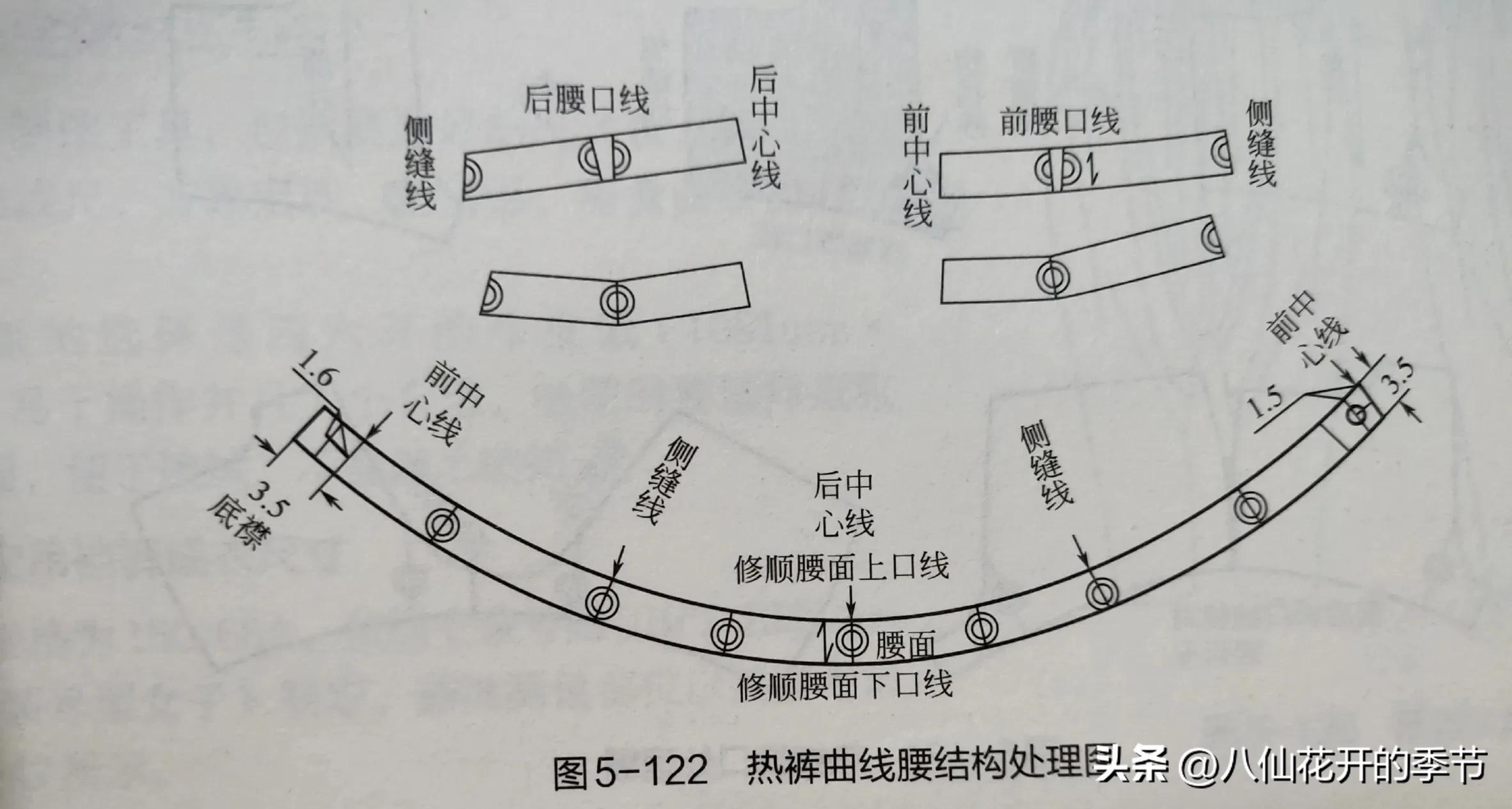 小狗裤裁剪介绍（自制小狗裤的详细步骤和样式推荐）