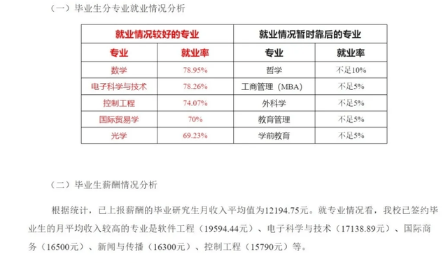 研究生毕业一般能拿多少工资，研究生毕业到底能比本科生多拿多少工资（热门院校研究生毕业薪酬统计）