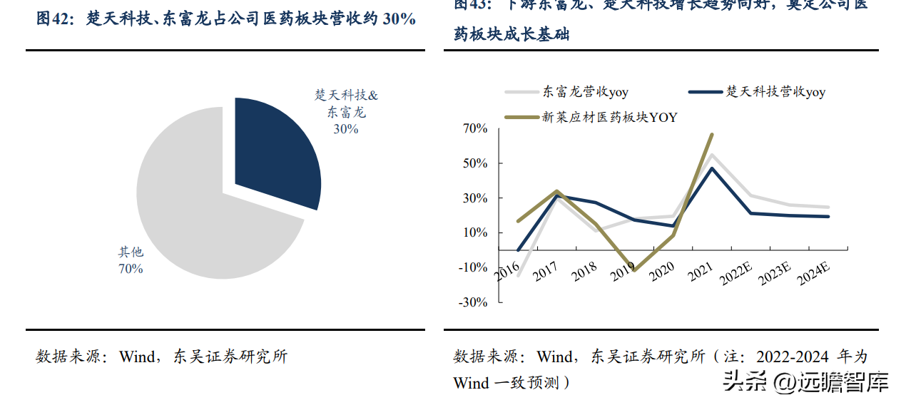 派克汉尼汾（半导体管阀等核心零部件供应商）