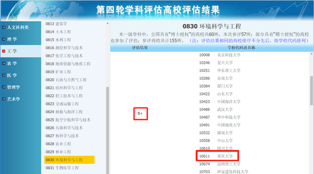 环境工程专业考研，环境工程专业考研可以考什么专业（重庆大学的环境工程怎么样）