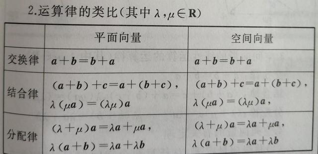 什么叫共线，什么叫共线性（梳理空间向量及其运算这一节的知识点）