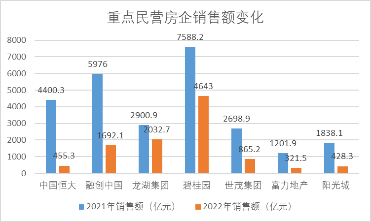 建发（2022年房企排行榜）