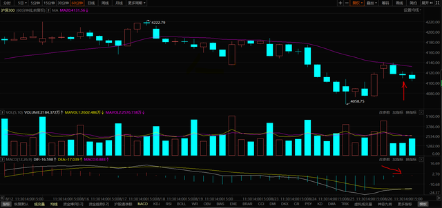 简述CSMACD的基本思想，试述csmacd的基本工作原理（第二天 我们的交易策略）