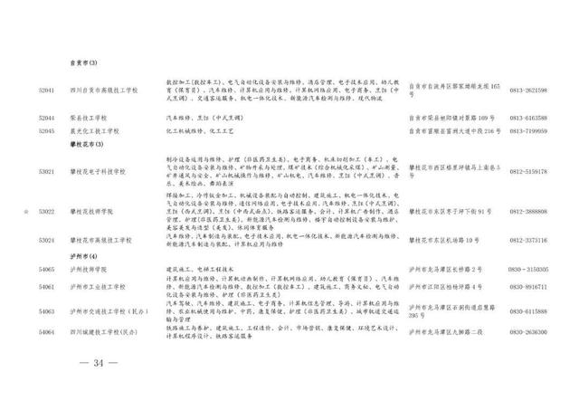 职业高中有哪些学校，河南好的职业高中学校有哪些（职高、中专与技校傻傻分不清）