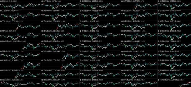 A股跟风外围股市走出突破行情 做好三方面基本功（外围暴跌A股能否走出独立行情）
