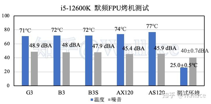 雅骏（雅浚CPU散热器对比评测）