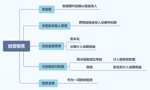 标的资产什么意思，期权做空是什么意思（经营租赁的这些细节）