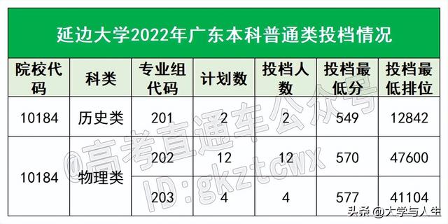 广东石油化工学院排名，2021广东石油化工学院排名（都说这18所大学没存在感）