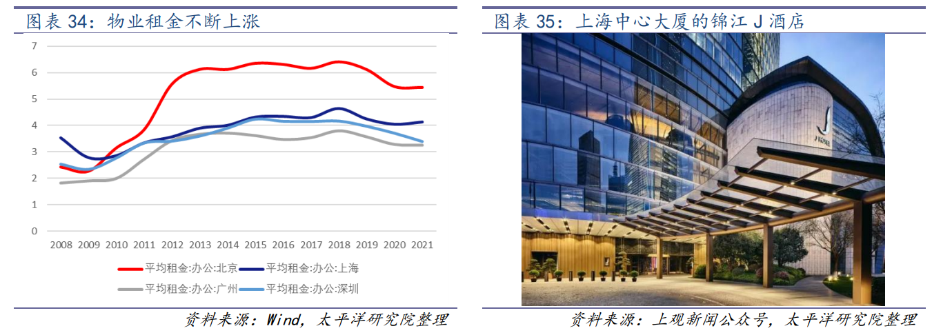 世贸君澜（收购君澜景澜）