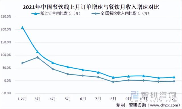 连锁加盟店的排名，奶粉加盟连锁店排名（2021年中国餐饮加盟产业现状及百强企业排名统计）