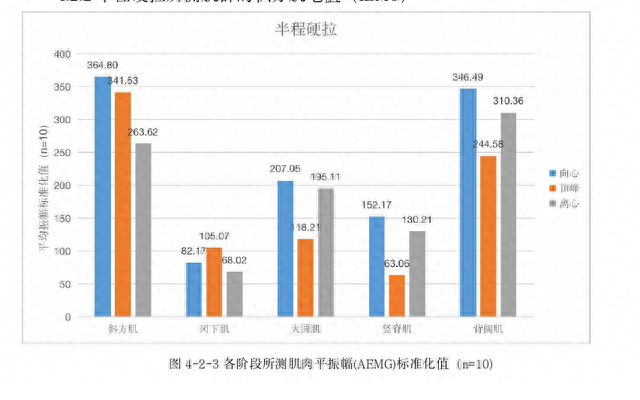 十大练背黄金动作，8个经典背部训练动作