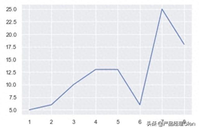 宝可梦各项属性数值，宝可梦八大世代数据大揭秘