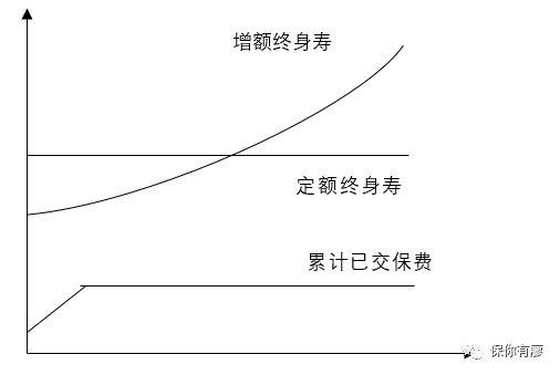理财金账户是什么意思，工行理财金账户卡有什么好处（一文教你看懂增额终身寿）