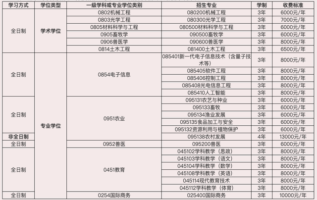 食品加工与安全考研学校排名，食品考研大学排名（不输“大学”的8所宝藏“学院”）