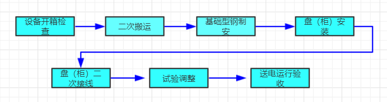 变电设计（值得收藏）