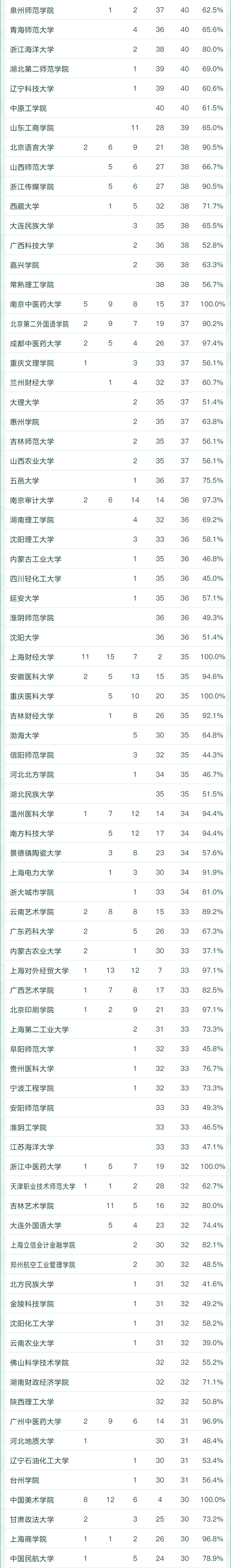 天文学专业大学排名，全国天文学专业大学排名榜【推荐10所】（2022软科中国大学专业排名出炉）