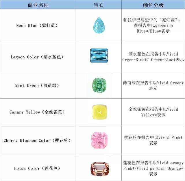 帝王托帕石，帝王托帕石宝石之国（橙黄色系宝石大盘点）