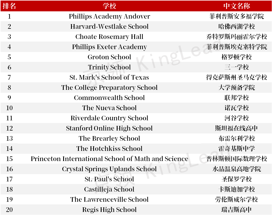 布雷尔利（我们盘点了20所美国顶尖私立高中的培养目标）