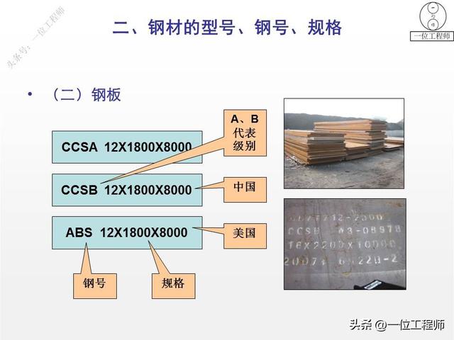 钢筋型号及表示方法表格，钢材的型号、钢号和规格