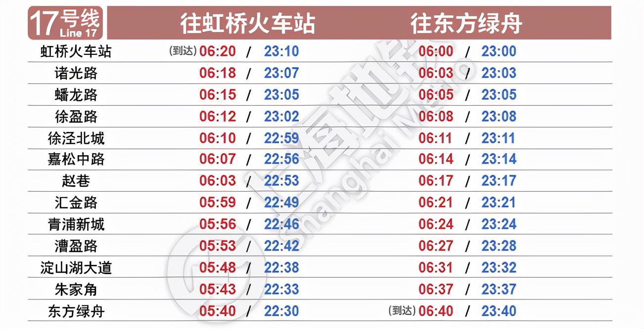 2023上海地铁末班车（上海最新首末班车时刻表）