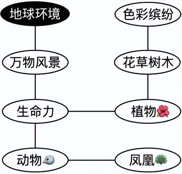 蜜蜂从地球上消失了会怎样，如果蜜蜂从地球上消失,人类将只能再存活四年（没有想法时，怎样突破重围的）