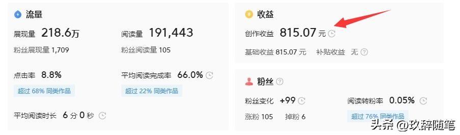 副业赚钱的几种方法有哪些，副业赚钱的路子有哪些？