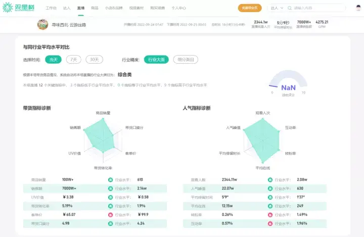 抖音直播带货教程(新手如何从0开始做直播)