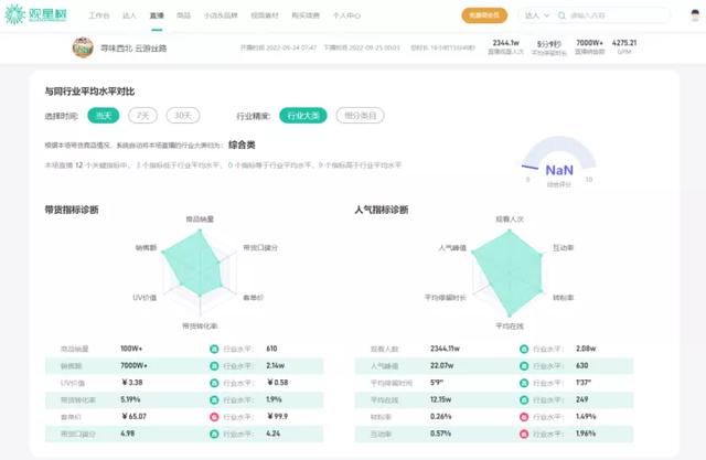 抖音直播带货怎么确定创作者身份，抖音带货主播选择什么创作者身份？