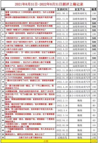 汤头条最新破解版，“汤头条破解版”（跟汤老师学写作一年）