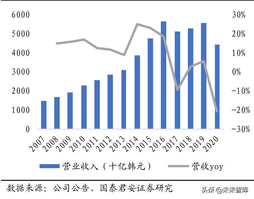 爱丽化妆品（化妆品行业专题）