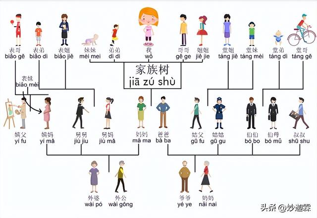 古代怎么称呼女子，古代人对女子都有哪些称呼（称呼的文化和历史变化）