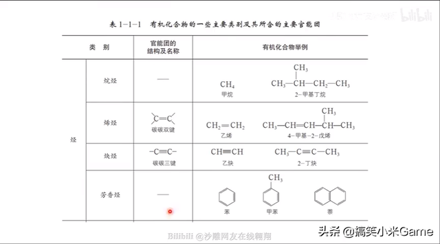 二氧化硫的电子式，so2的电子式（2022高考化学难度分析）