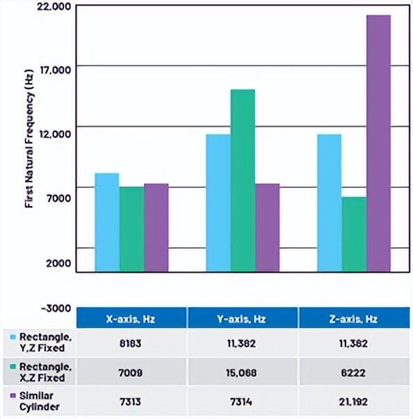 剪切模量单位是什么，剪变模量的单位（如何利用模态分析设计优质的振动传感器外壳）