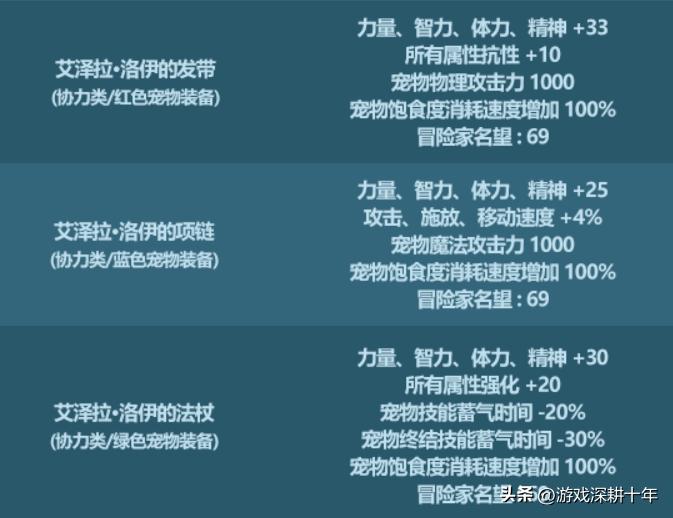 地下城与勇士2023年春节套礼包什么时候上线 地下城与勇士2023年春节套礼包时间