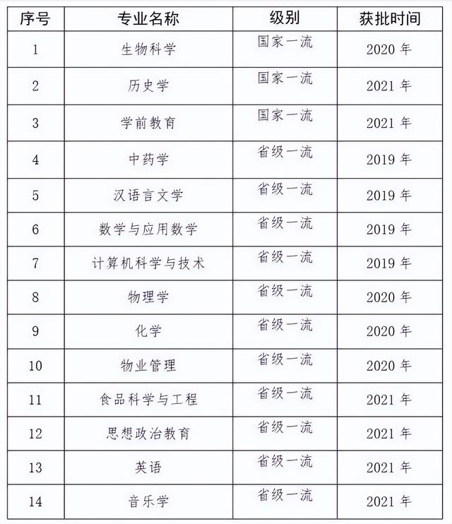 白城师范学院是几本，白城师范学院几本大学（通化师范学院、白城师范学院）