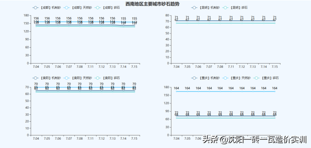 建材价格走势，建材价格走势2012-2016（全国基础建材价格走势分析报告）