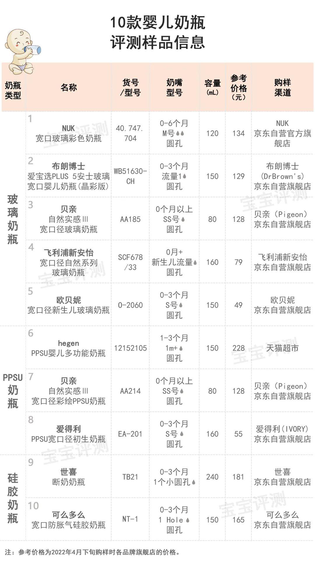 什么品牌的奶瓶好用又安全，放心奶瓶牌子排行前十名