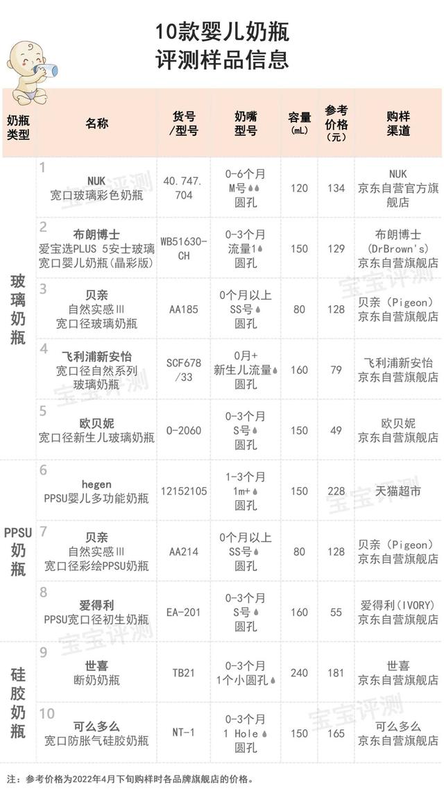 10款新生婴儿奶瓶评测：哪款更仿母乳、防胀气、易清洗？