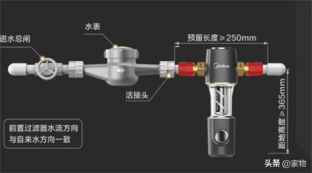 地暖前置过滤器，地暖过滤器在什么位置（为何越来越多人家里开始装前置过滤器）