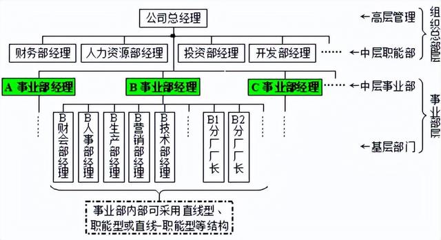 专业特长一般填什么，专业特长填什么内容（管理学知识点）